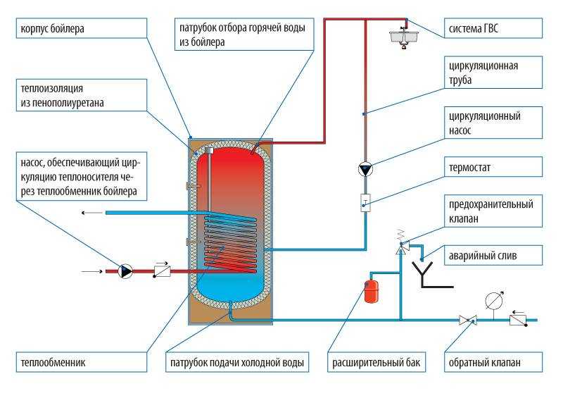 Агв газовые котлы для частного дома: аогв для отопления, что лучше, отличие систем, как выбрать