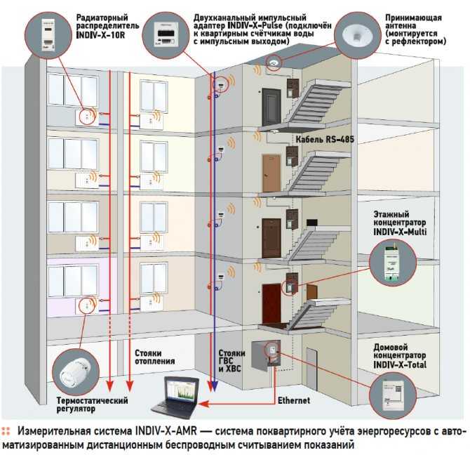 Воздух в отопительной системе частного дома