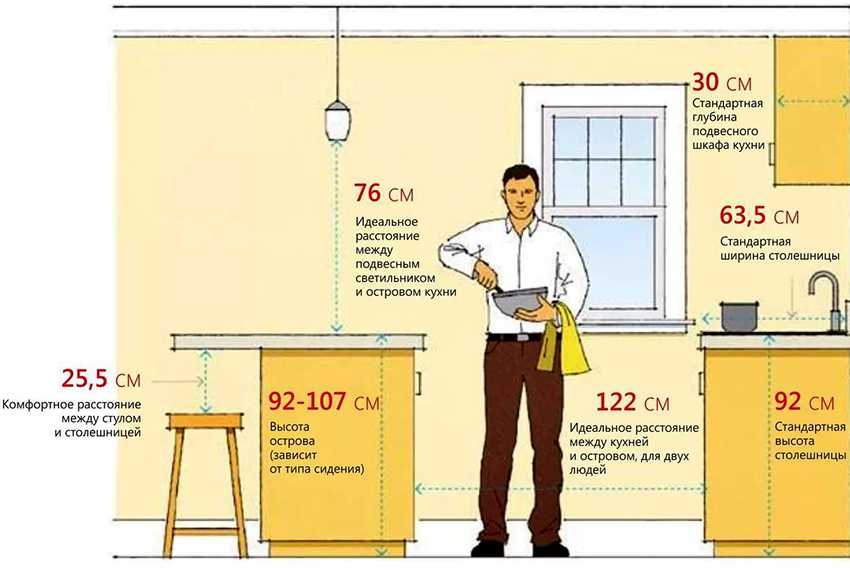 Какая высота потолка в частном доме оптимальная: стандарт и минимум по снип
