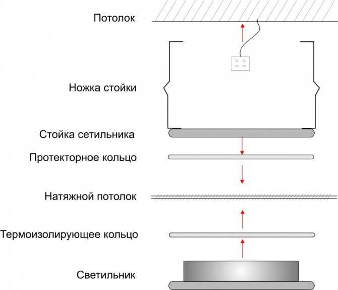 Как замерить натяжной потолок: инструкция и нюансы