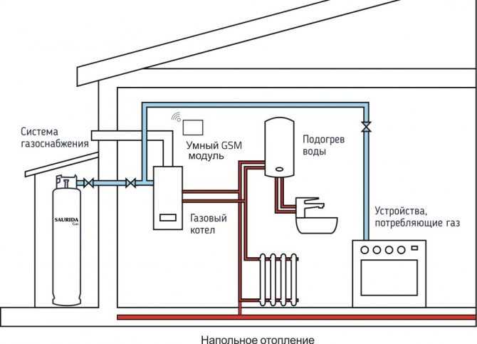 Расход газа на отопление дома - потребление газа котлом на примерах