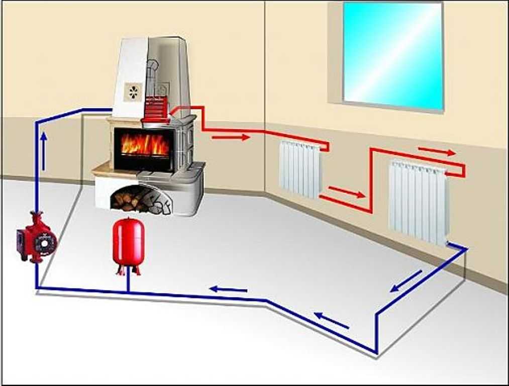 Схема отопления дачи своими руками, эффективное и экономное отопление дачного дома, фото и видео примеры