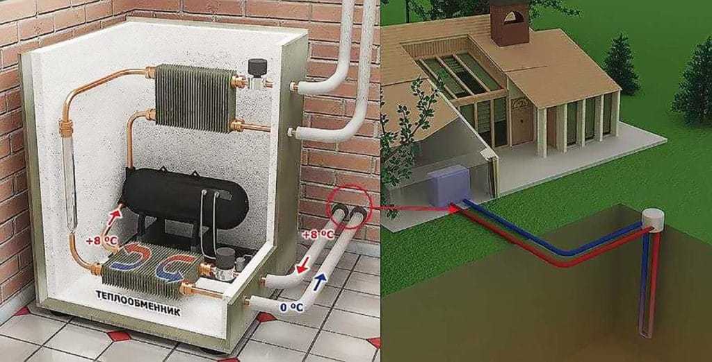 Тепло из земли для отопления дома - всё об отоплении и кондиционировании