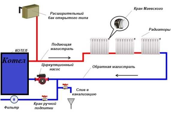 Организация автоматической подпитки системы отопления