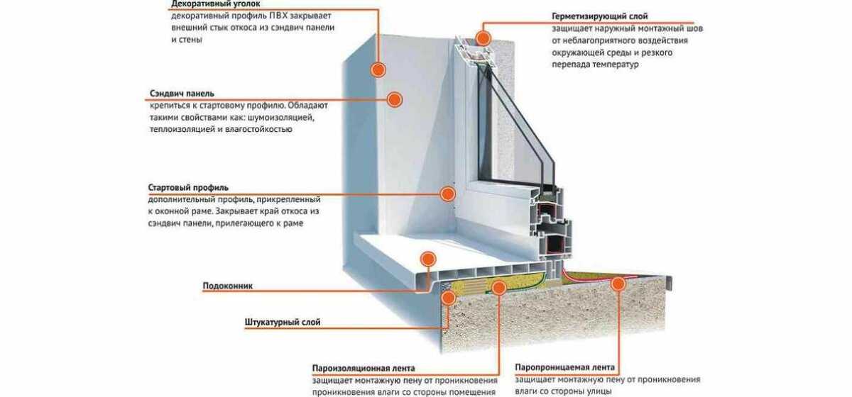 Как самому установить пластиковое окно в доме: поэтапная инструкция
