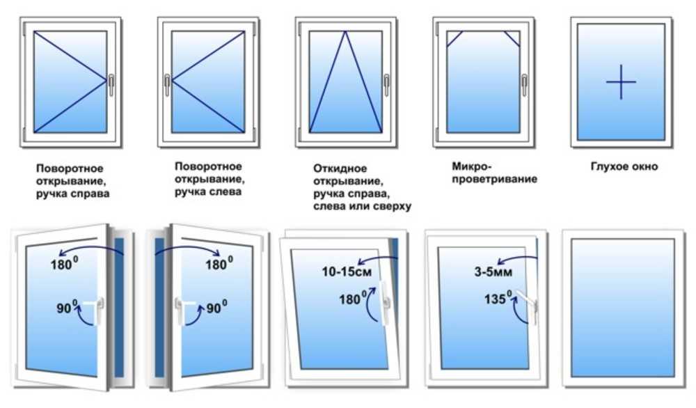 Виды пластиковых окон: какие лучше выбрать. характеристики окон.