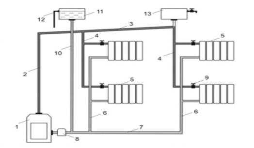 Открытая система отопления с циркуляционным насосом для частного дома: принцип работы, схема и устройство