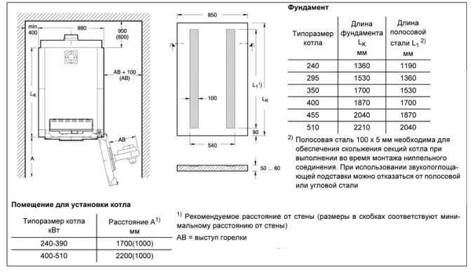 Нормативы установки газового котла в частном доме - всё об отоплении