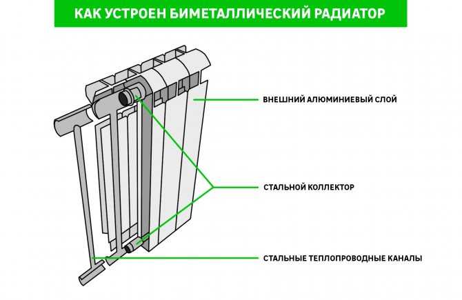 Соединение секций алюминиевых радиаторов