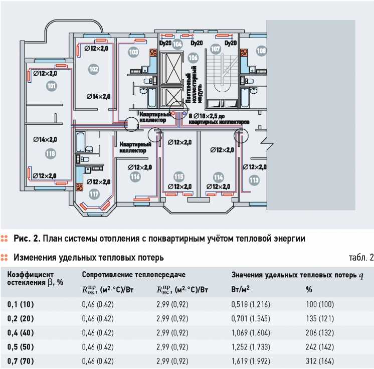 Автономное отопление в квартире многоэтажного дома - путь реализации проекта