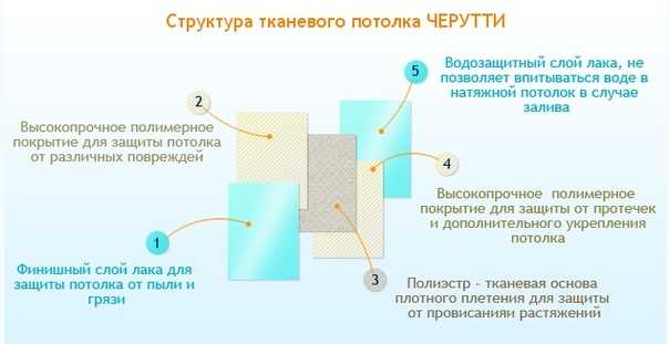 Акустические потолки: инструкция по монтажу