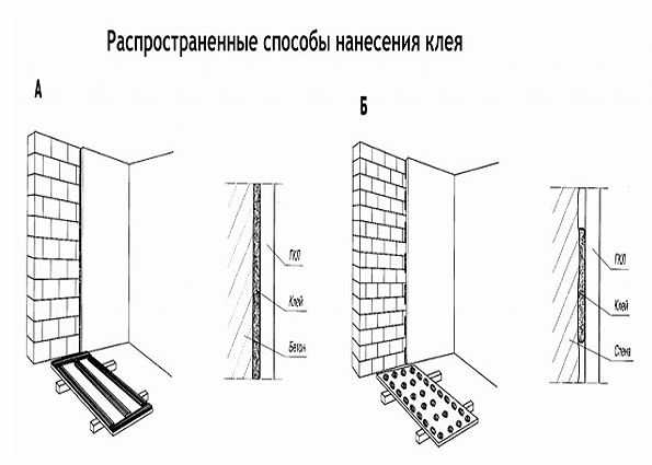 Шпаклевка стен по маякам (выравнивание шпаклевкой)