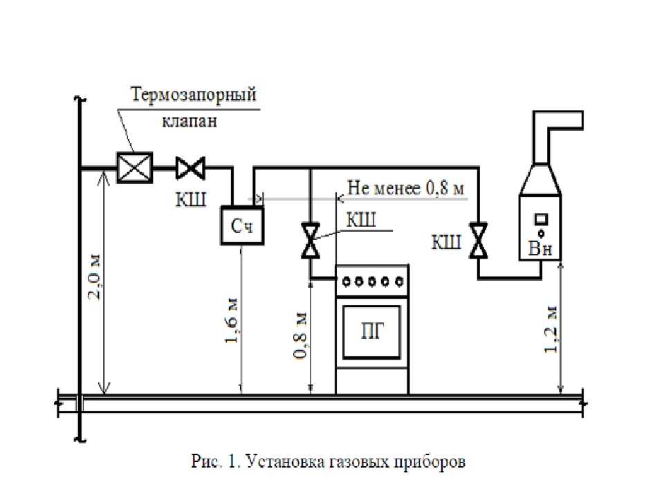 Термозапорный клапан на схеме