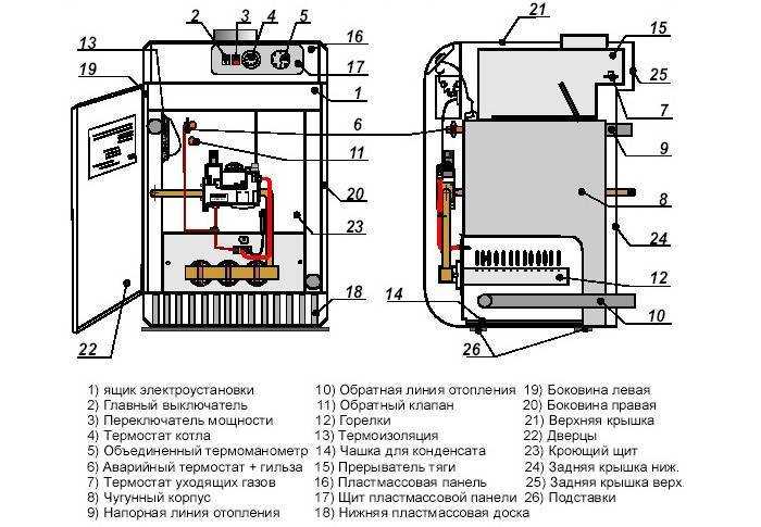 Газовые котлы агв: что это такое и как работает такое отопление, как выбрать котел, инструкция монтажа
