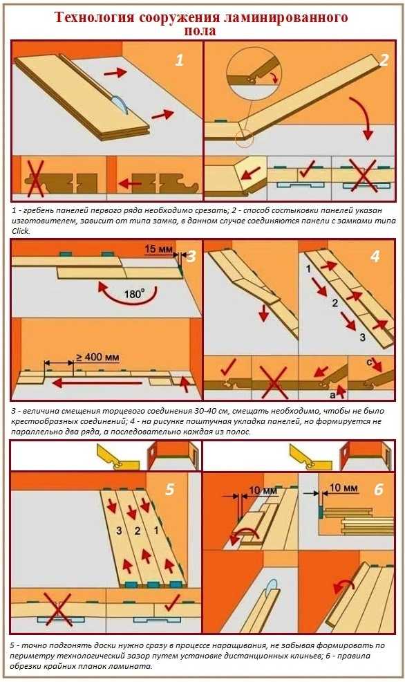 Как делается укладка ламината на деревянный пол - этапы работ и советы от мастеров Что необходимо для того чтобы правильно постелить ламинат на деревянный пол