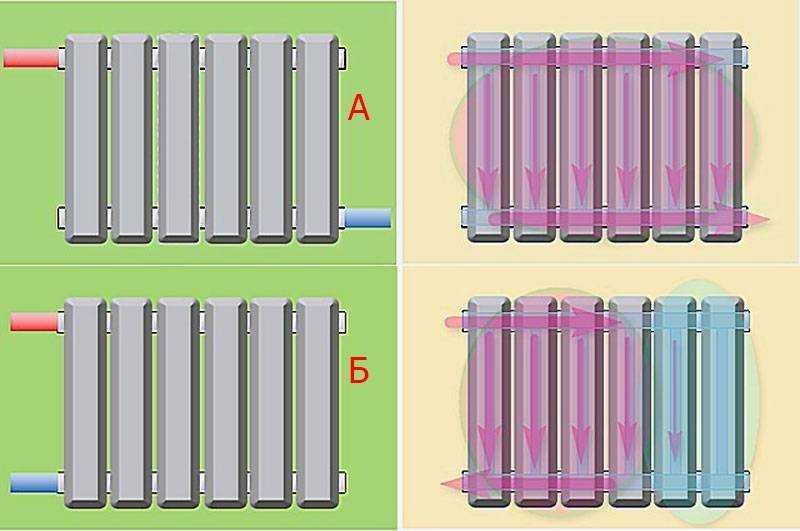 Подключение радиатора отопления к двухтрубной системе: разбор всех возможных способов