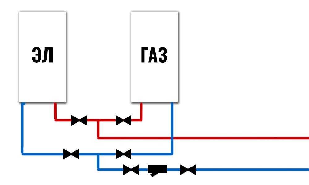 Правильная схема подключения газового котла к системе отопления — инструкция