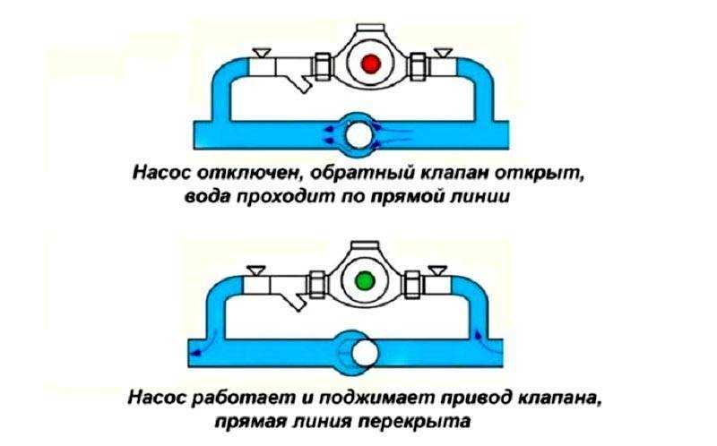 Греется циркуляционный насос отопления: водяной насос в отопительной системе, почему греется, что делать