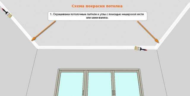 Каким валиком красить потолок: подготовка поверхности, выбор краски и инструмента, тонкости покраски потолка