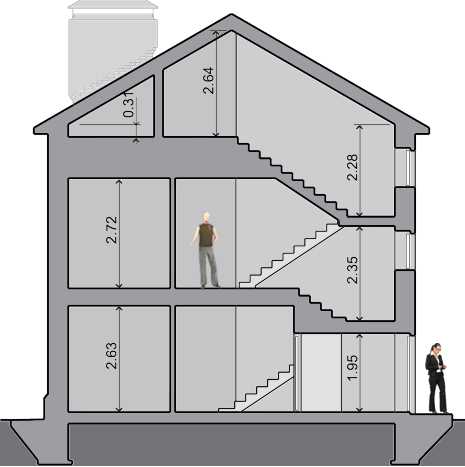 Стандартная высота потолков в доме и квартире: регламенты снип