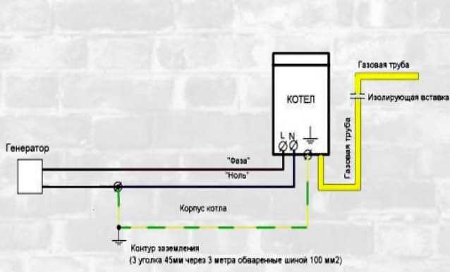 Установка напольного газового котла и его подключение