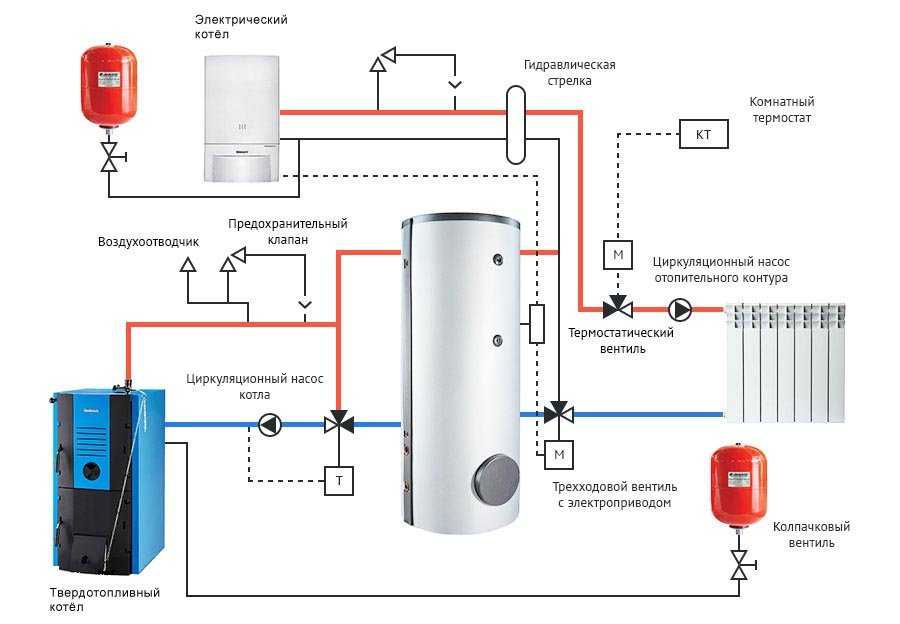 Подключение газового котла: как правильно подключить по схеме оборудование к системе отопления в частном доме