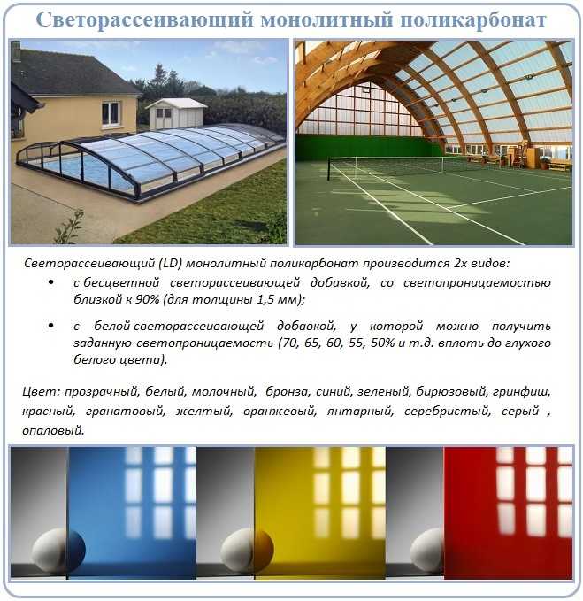 Что представляет собой потолок из поликарбоната — polikarbonatstroy.ru