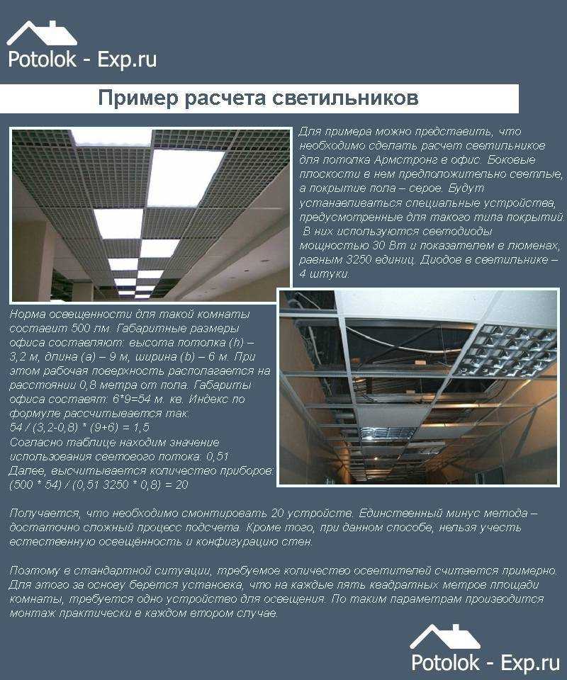 Варианты освещения комнаты с натяжным потолком: способы подсветки, фото