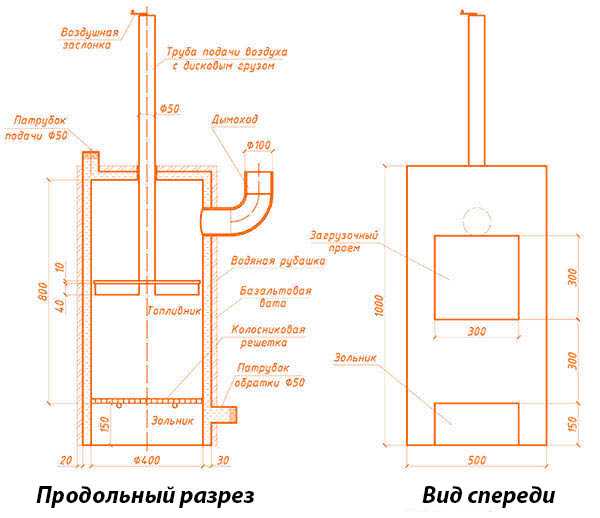 Пиролизная печь “бубафоня” своими руками: схема, чертеж и пошаговая инструкция