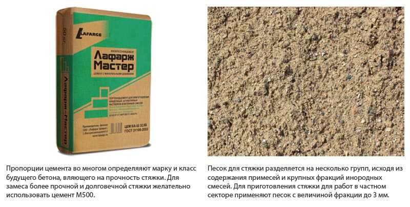 Замешивание раствора для стяжки | opolax.ru