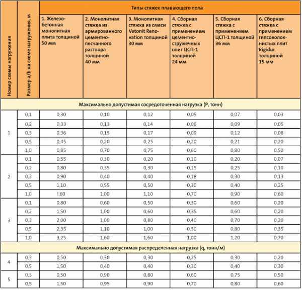 Утепление стен изнутри пенополистиролом: преимущества и недостатки, рекомендации