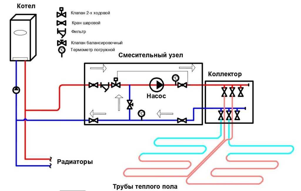 Схема подключения бойлера косвенного нагрева к одноконтурному - tokzamer.ru