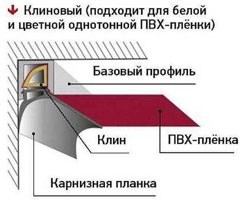 Натяжной потолок в ванной: особенности, плюсы и минусы | стройка.ру