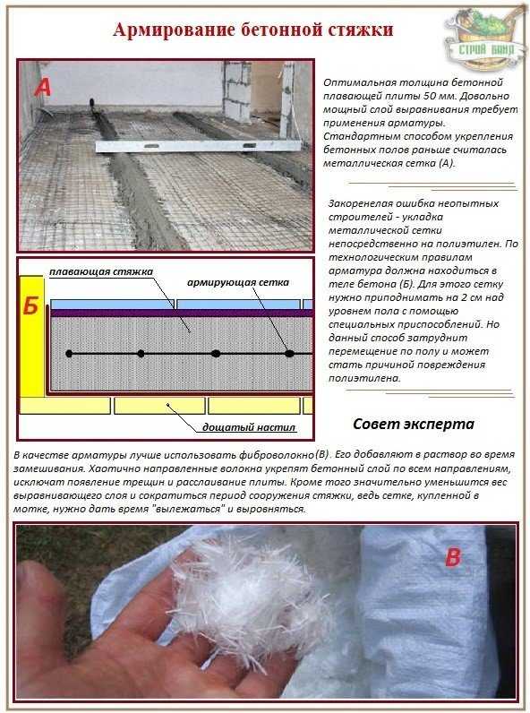 Арматурная сетка для бетонного основания пола | советы по ремонту