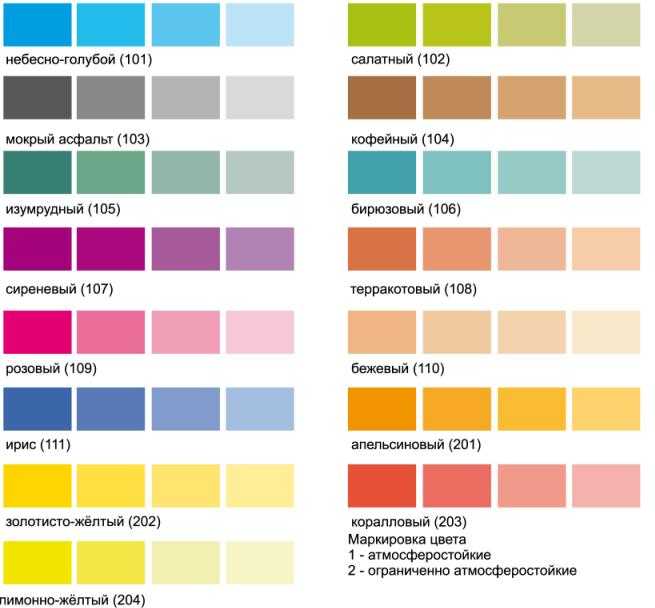 Краска для стен: как выбрать лучший вариант для дома