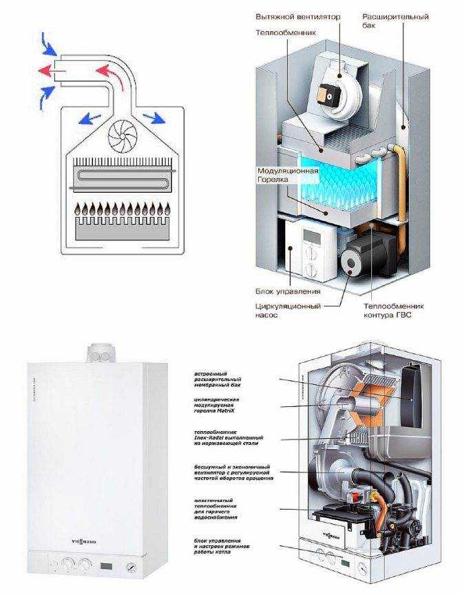 Турбированный или атмосферный газовый котел - преимущества, отличия, монтаж