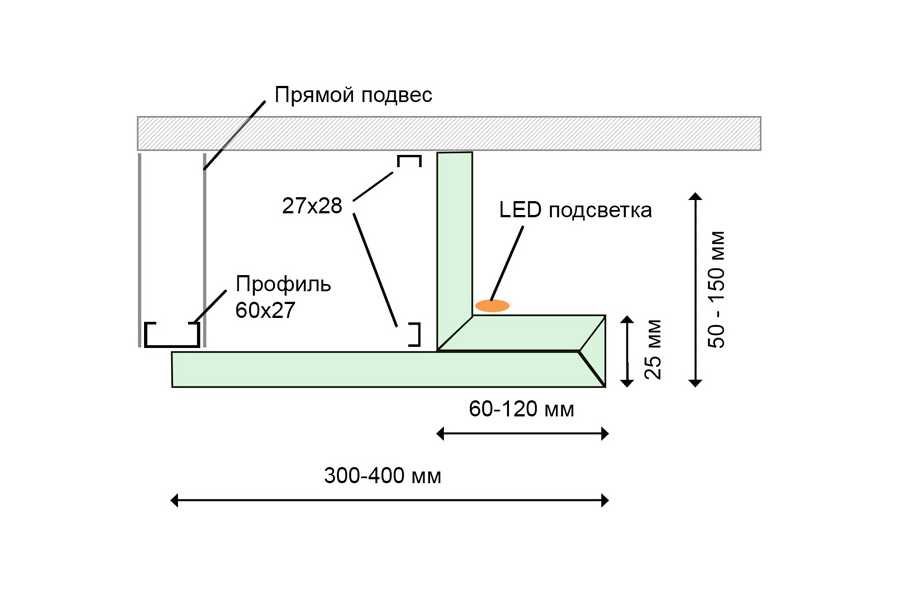 Как правильно устанавливать светодиодную ленту в потолок из гипсокартона