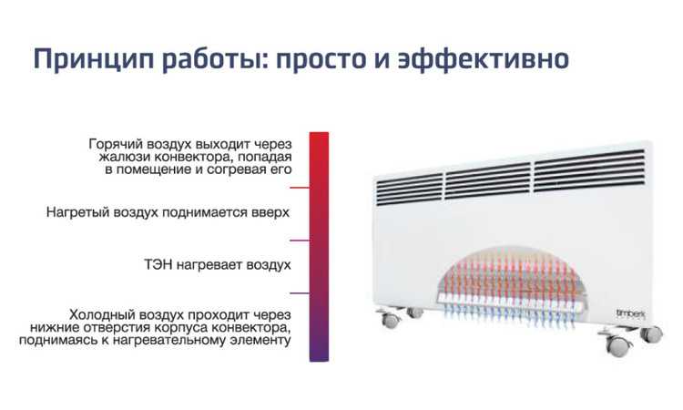 Чем конвектор отопления отличается от радиатора – iponte.ru