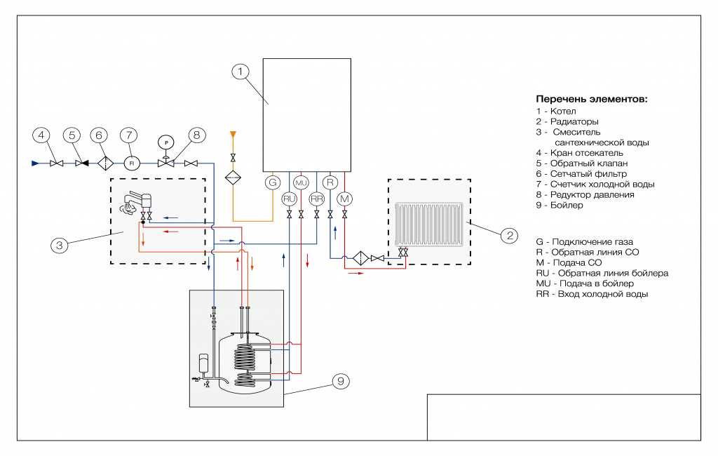 Обвязка газовых котлов отопления: схемы для одноконтурного, двухконтурного котла, рекомендации