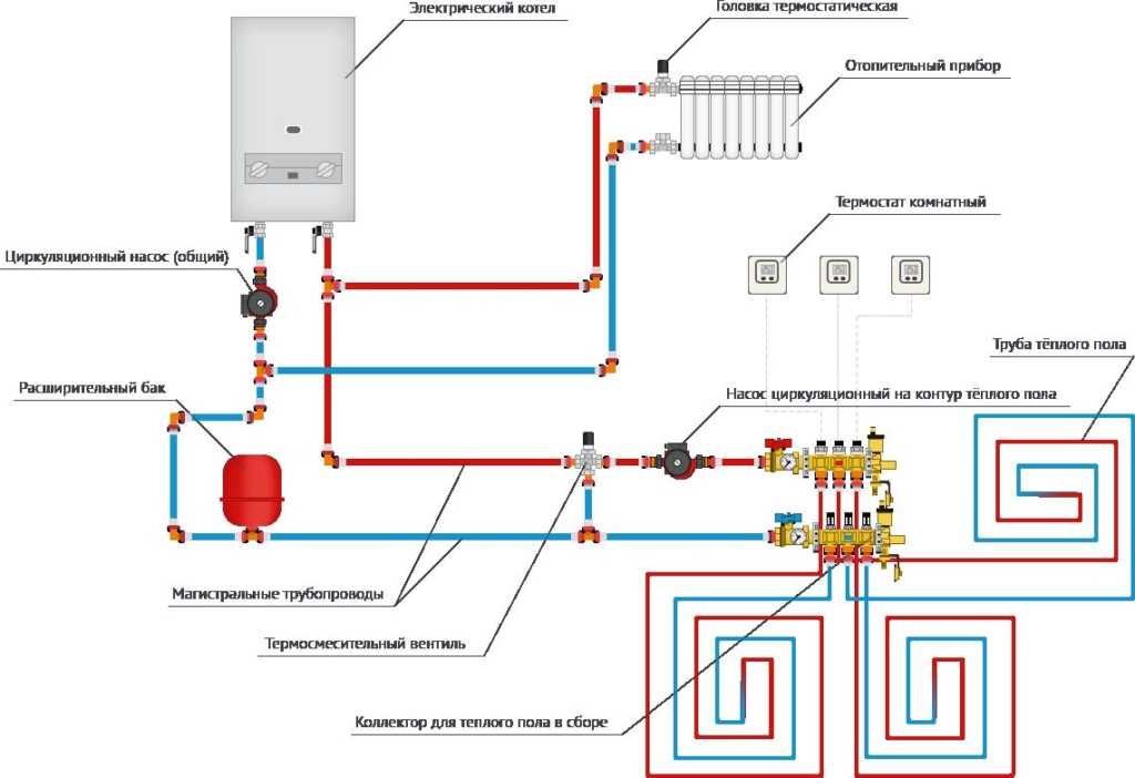 Подключение твердотопливного и газового котла в одну систему: параллельно, последовательно, как подключить