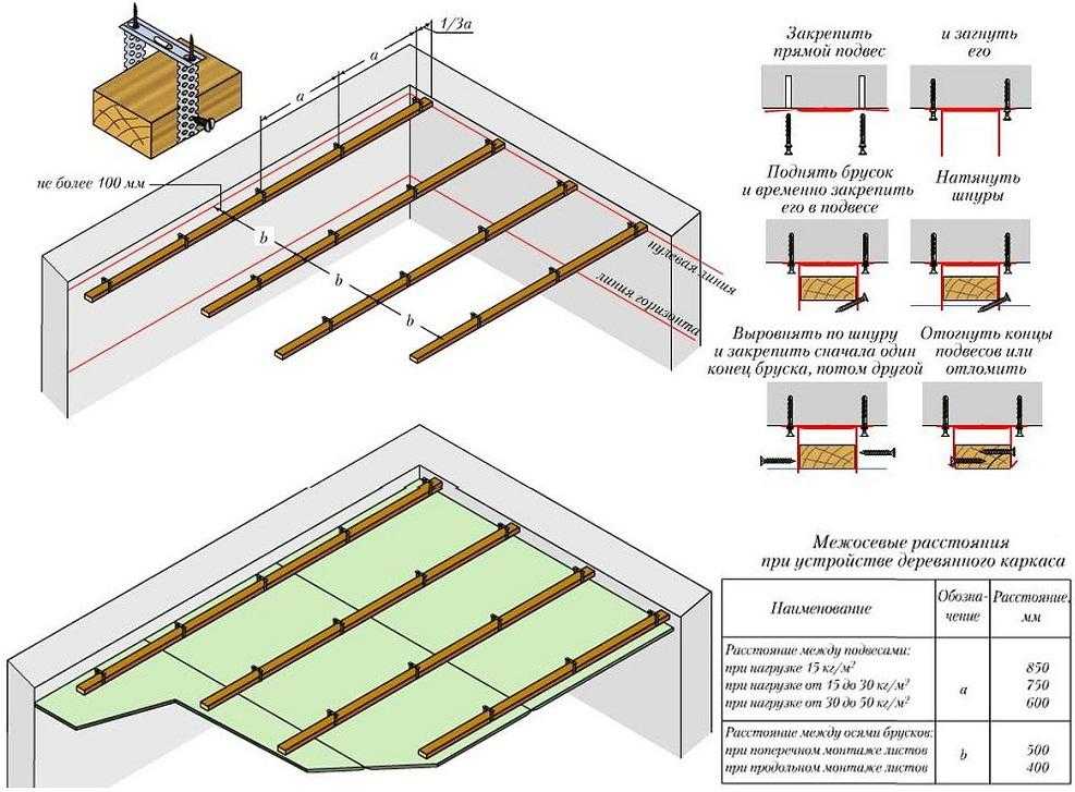 Как сделать двухуровневый потолок из гипсокартона, монтаж гкл