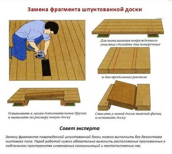 Замена деревянного покрытия пола на бетонный. замена деревянного пола на бетонный. как происходит замена деревянного пола на бетонный в частном доме: демонтаж старого пола, пошаговая инструкция по зал