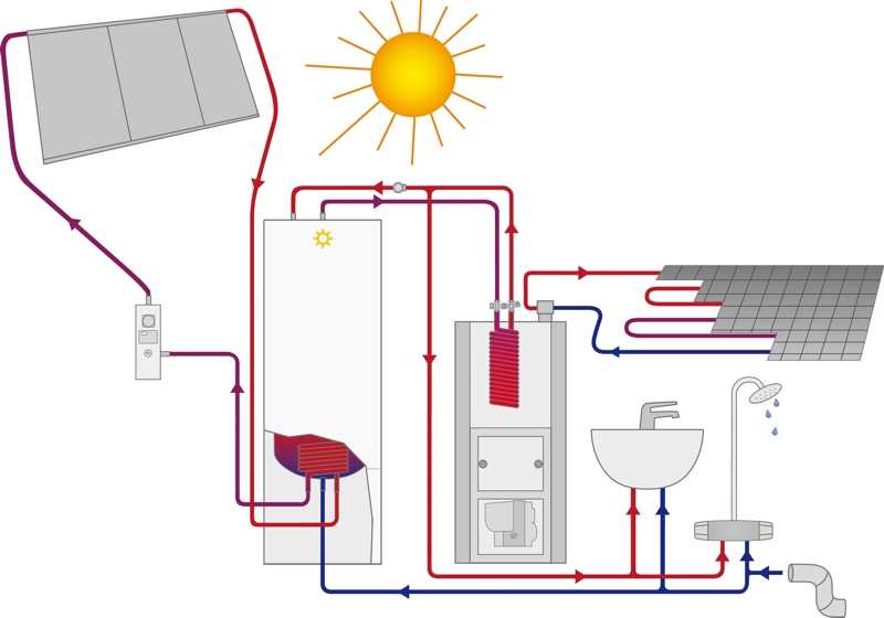 Сравнение эффективности отопления частного дома электрокотлом и конвекторами