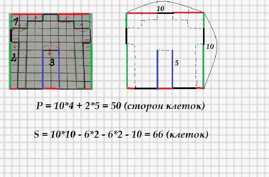 Как рассчитать площадь и периметр помещения и в каких случаях следует ее знать?