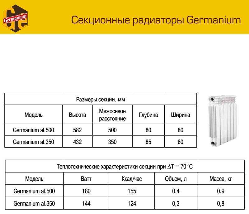 Расчет радиаторов отопления: как правильно определить количество секций