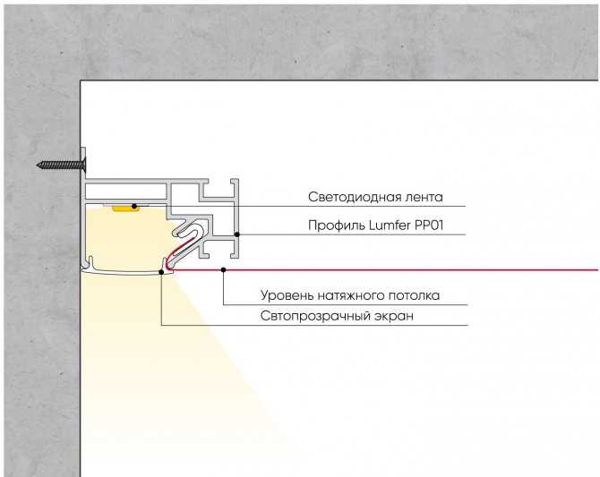Как делают световые линии - секреты и ошибки при монтаже в натяжном потолке.