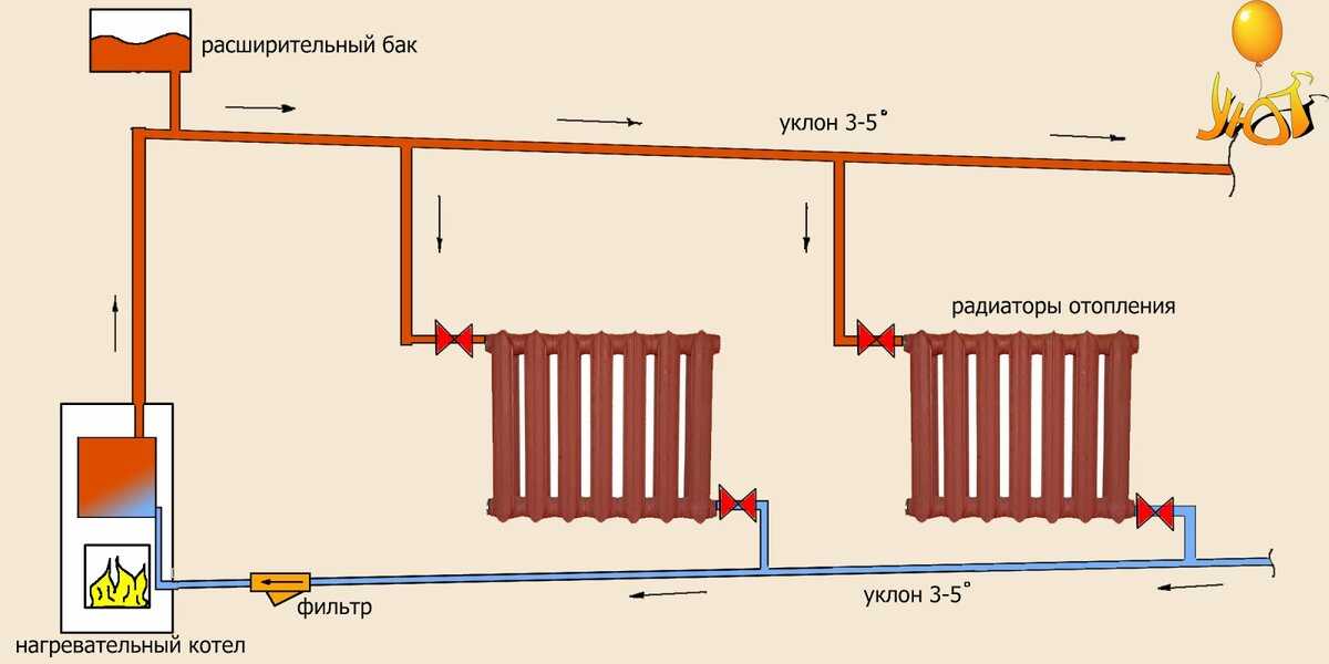 Монтаж системы отопления на даче: стоимость установки отопления своими руками