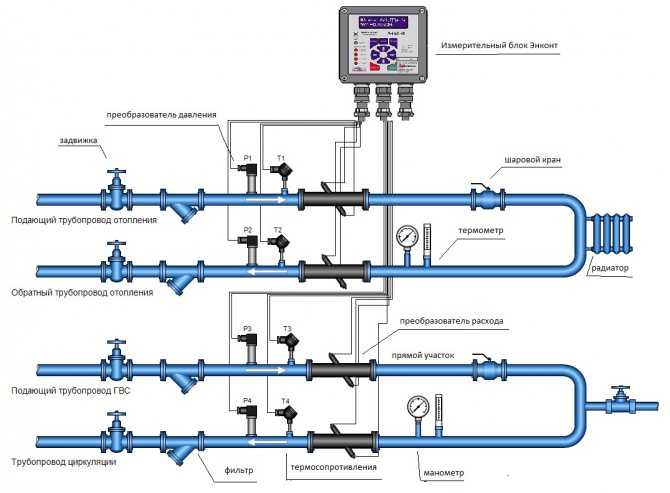 Особенности систем отопления многоэтажного дома: обзор схем трубопроводов, параметров теплоносителя, автономного и централизованного теплоснабжения
