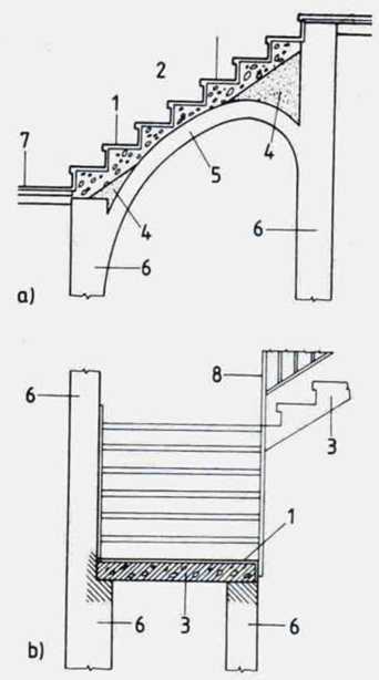 Схема: армирование железобетонной лестницы, чертеж монолитных ступеней