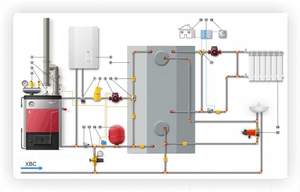 Схемы подключения газовых котлов отопления частного дома